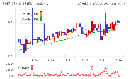 ヤマザキチャート