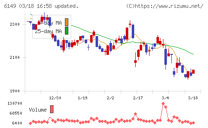 小田原エンジニアリングチャート