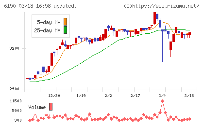 タケダ機械チャート