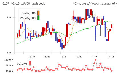 日進工具チャート