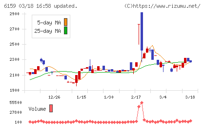 ミクロン精密チャート