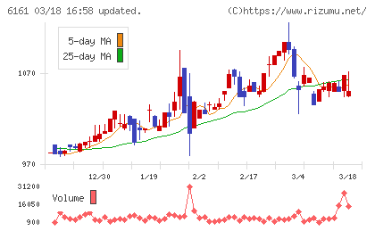 エスティックチャート