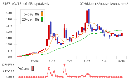 冨士ダイスチャート