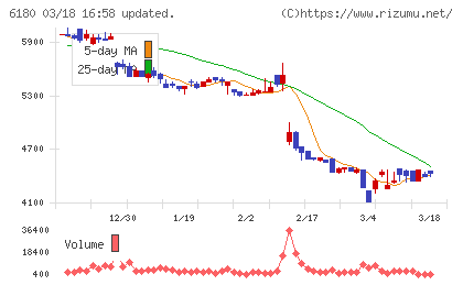 ＧＭＯメディアチャート