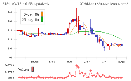 タメニーチャート