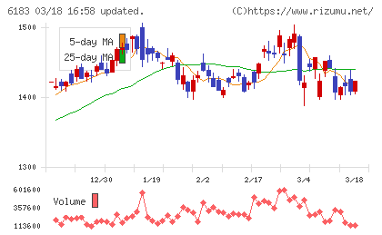 ベルシステム２４ホールディングスチャート