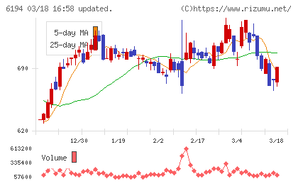 アトラエチャート