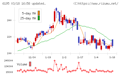 ホープチャート