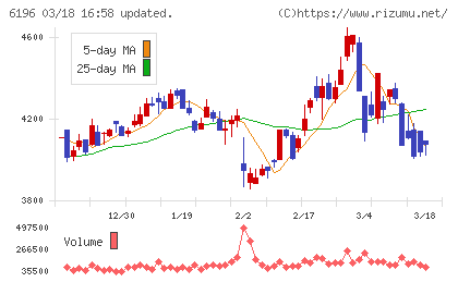 ストライクチャート