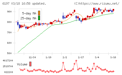 ソラストチャート