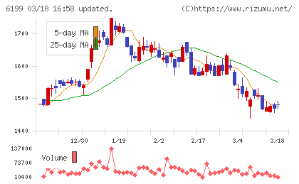 セラクチャート