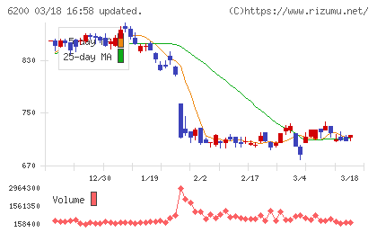 インソースチャート