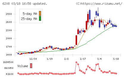 石川製作所チャート