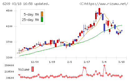 リケンＮＰＲチャート