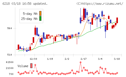 エンシュウチャート