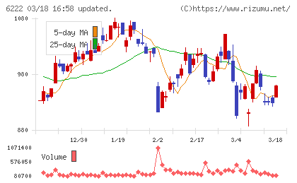 島精機製作所チャート