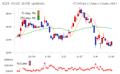 ＪＲＣチャート