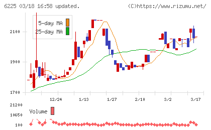 エコムチャート