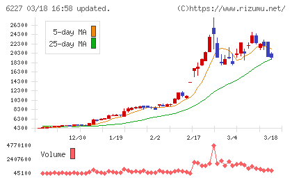 ＡＩメカテックチャート