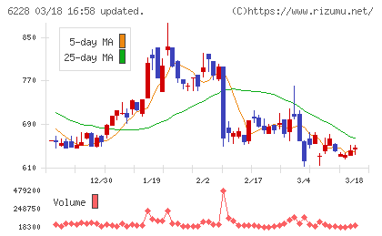 ジェイ・イー・ティチャート