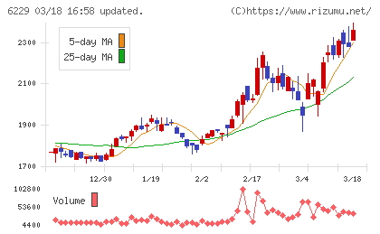 オーケーエムチャート