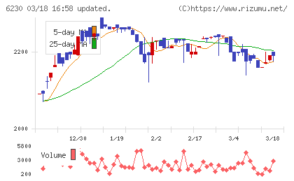 ＳＡＮＥＩチャート