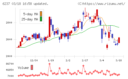 イワキチャート