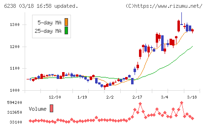 フリューチャート