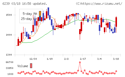 ナガオカチャート