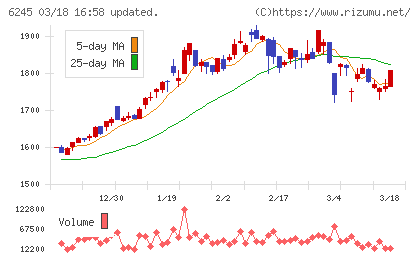 ヒラノテクシードチャート