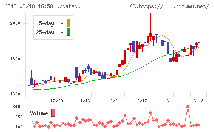 横田製作所チャート