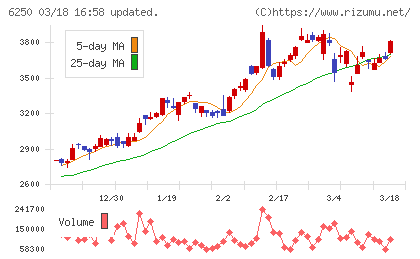 やまびこチャート