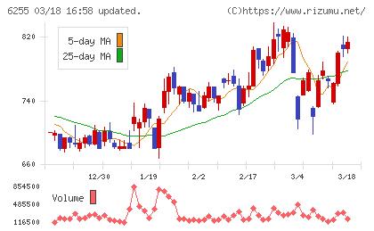エヌ・ピー・シーチャート