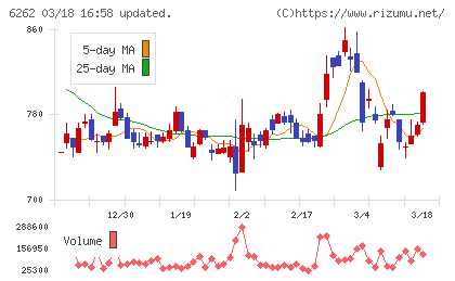 ＰＥＧＡＳＵＳチャート