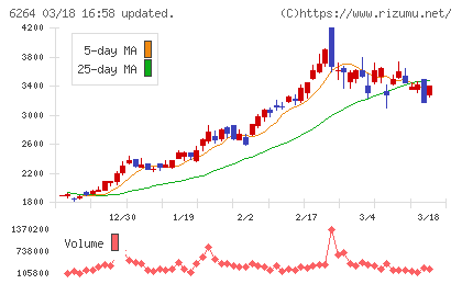 マルマエチャート