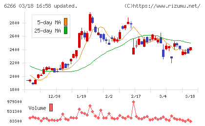 タツモチャート