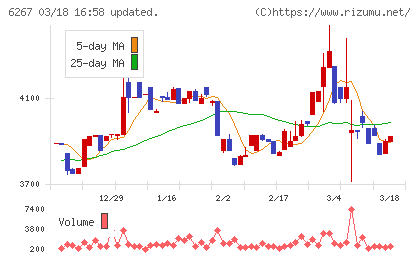 ゼネラルパッカーチャート
