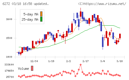 レオン自動機チャート