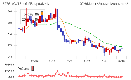 シリウスビジョンチャート