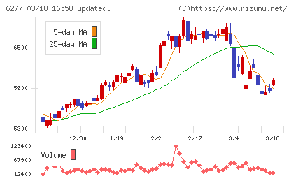ホソカワミクロンチャート