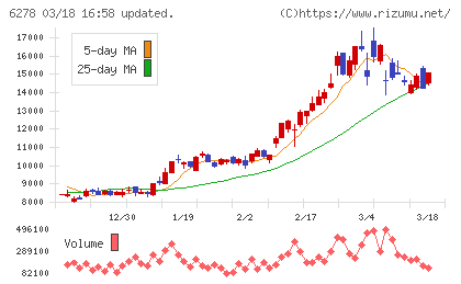 ユニオンツールチャート