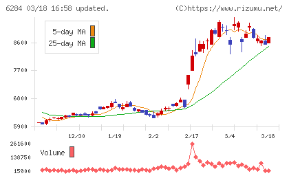 日精エー・エス・ビー機械チャート