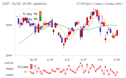 サトーチャート