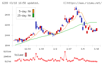 技研製作所チャート