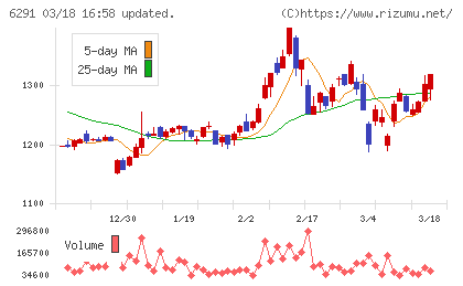 日本エアーテックチャート