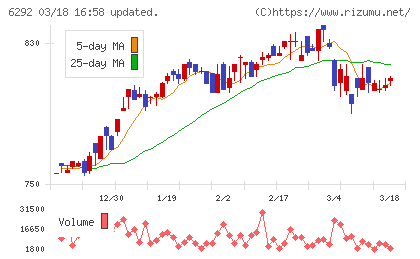 カワタチャート