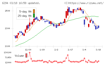オカダアイヨンチャート
