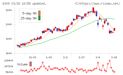 巴工業チャート