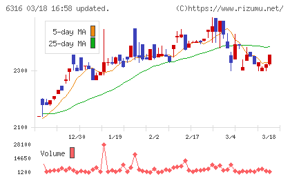 丸山製作所チャート
