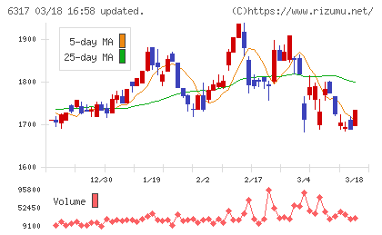 北川鉄工所チャート